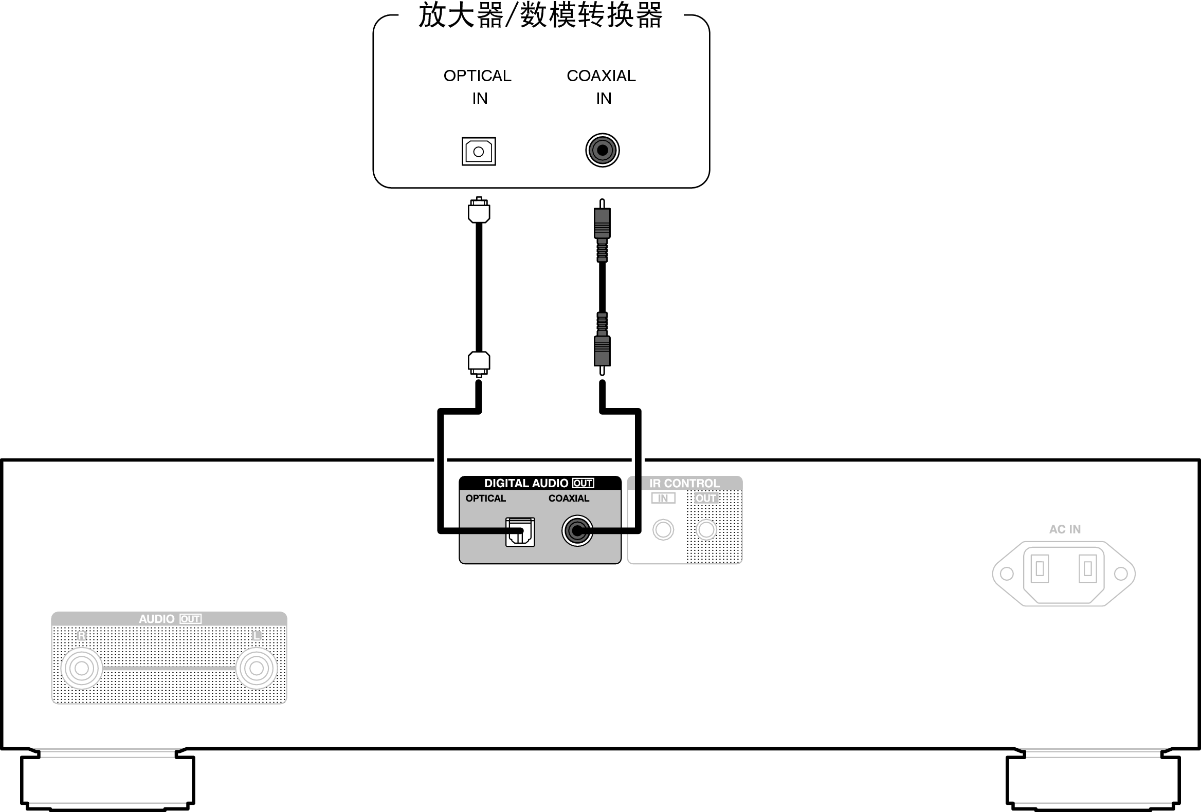 Conne DigitalOut DCD1700NE